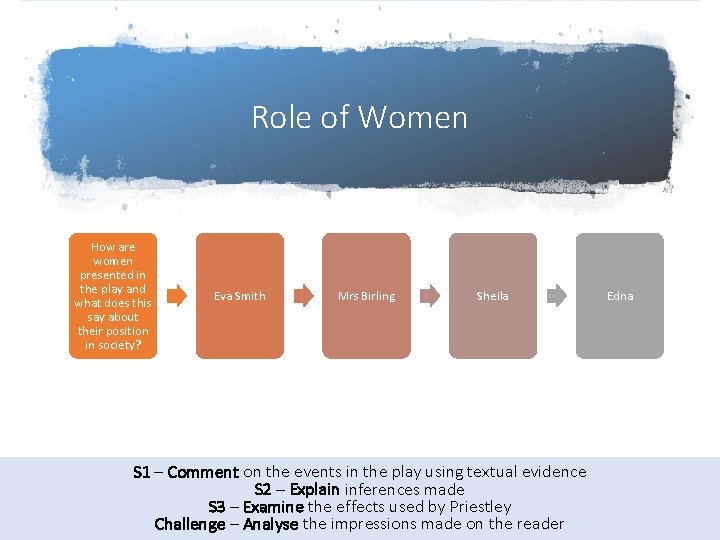 Role of Women How are women presented in the play and what does this