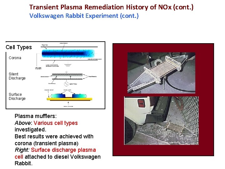 Transient Plasma Remediation History of NOx (cont. ) Volkswagen Rabbit Experiment (cont. ) Cell