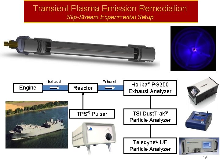 Transient Plasma Emission Remediation Slip-Stream Experimental Setup Exhaust Engine Exhaust Reactor TPS® Pulser Horiba®