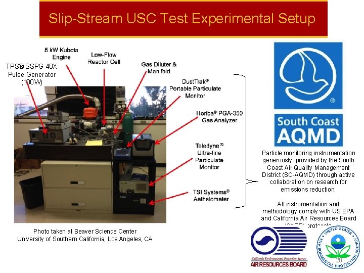 Slip-Stream USC Test Experimental Setup TPS® SSPG-40 X Pulse Generator (100 W) Particle monitoring