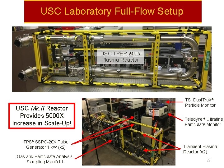 USC Laboratory Full-Flow Setup USC TPER Mk. II Plasma Reactor USC Mk. II Reactor