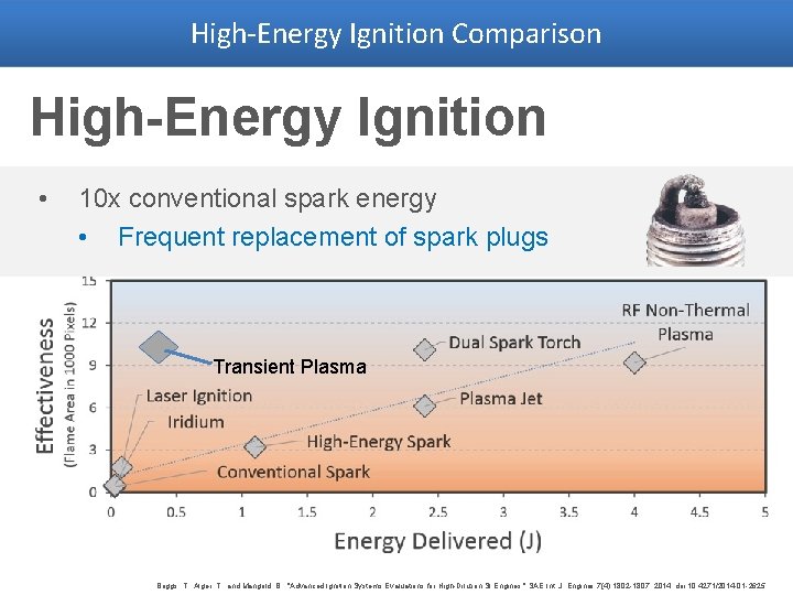 High-Energy Ignition Comparison High-Energy Ignition • 10 x conventional spark energy • Frequent replacement