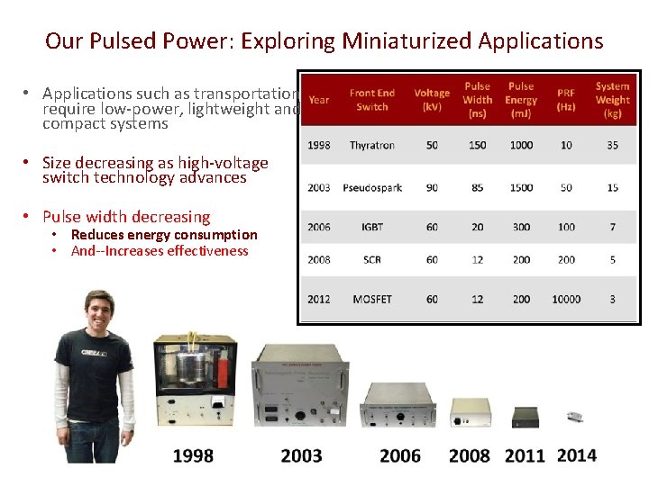 Our Pulsed Power: Exploring Miniaturized Applications • Applications such as transportation require low-power, lightweight