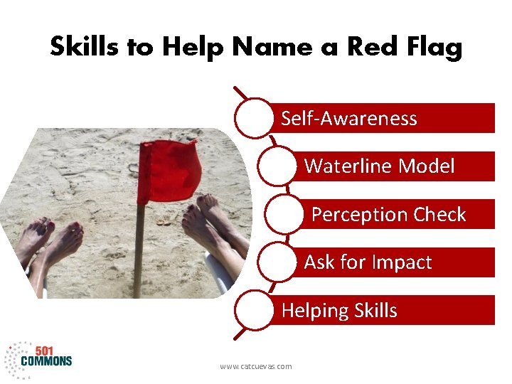 Skills to Help Name a Red Flag Self-Awareness Waterline Model Perception Check Ask for