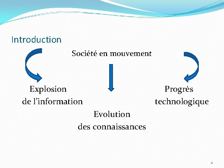 Introduction Société en mouvement Explosion de l’information Progrès technologique Evolution des connaissances 2 