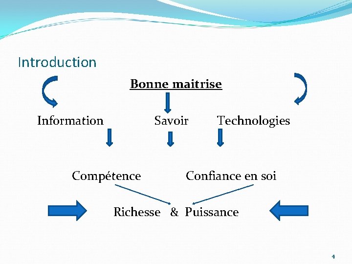 Introduction Bonne maitrise Information Savoir Compétence Technologies Confiance en soi Richesse & Puissance 4