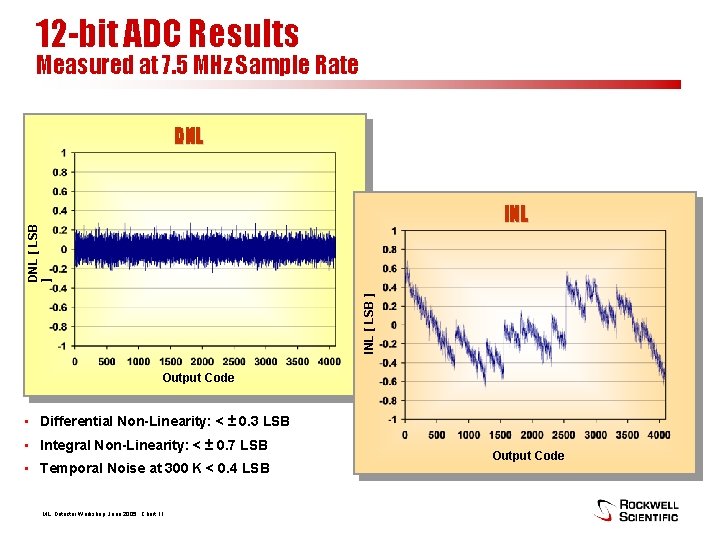 12 -bit ADC Results Measured at 7. 5 MHz Sample Rate DNL INL [