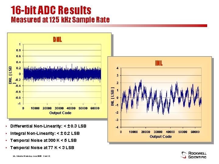 16 -bit ADC Results Measured at 125 k. Hz Sample Rate DNL INL [