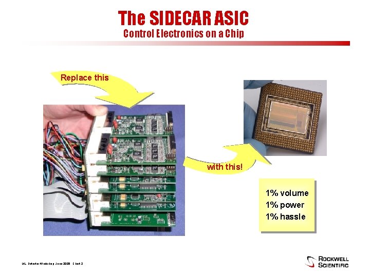 The SIDECAR ASIC Control Electronics on a Chip Replace this with this! 1% volume