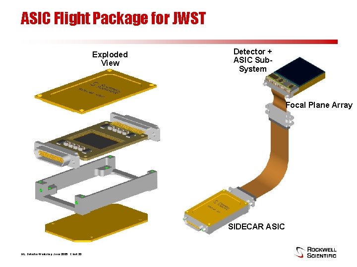 ASIC Flight Package for JWST Exploded View Detector + ASIC Sub. System Focal Plane