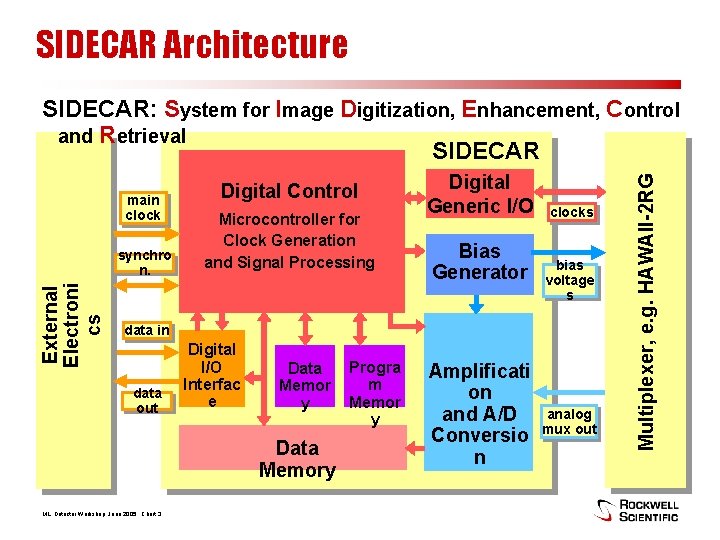 SIDECAR Architecture main clock External Electroni cs synchro n. Digital Control Microcontroller for Clock