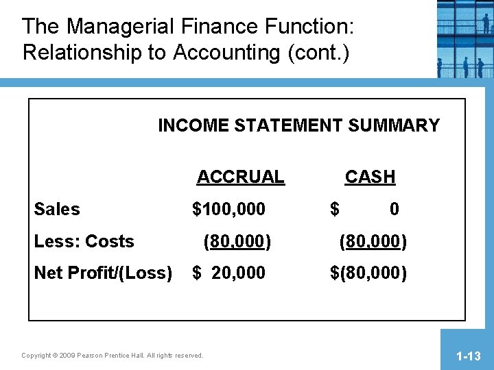 The Managerial Finance Function: Relationship to Accounting (cont. ) INCOME STATEMENT SUMMARY ACCRUAL Sales The Managerial Finance Function: Relationship to Accounting (cont. ) INCOME STATEMENT SUMMARY ACCRUAL Sales