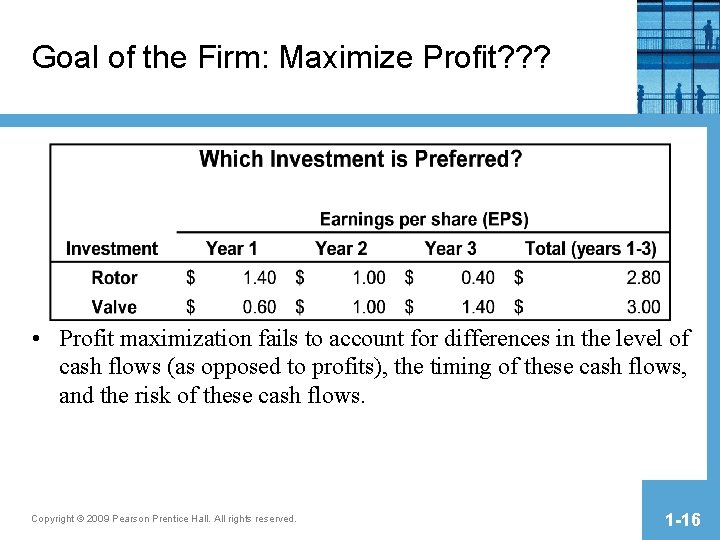 Goal of the Firm: Maximize Profit? ? ? • Profit maximization fails to account Goal of the Firm: Maximize Profit? ? ? • Profit maximization fails to account