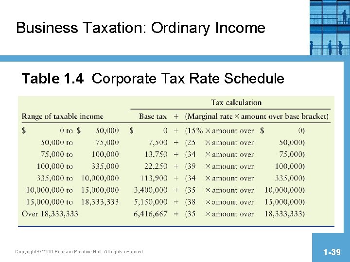 Business Taxation: Ordinary Income Table 1. 4 Corporate Tax Rate Schedule Copyright © 2009 Business Taxation: Ordinary Income Table 1. 4 Corporate Tax Rate Schedule Copyright © 2009