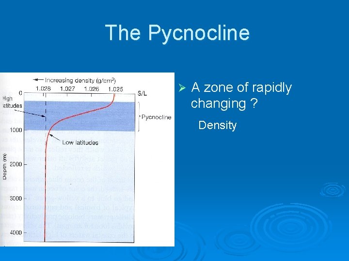 The Pycnocline Ø A zone of rapidly changing ? Density 