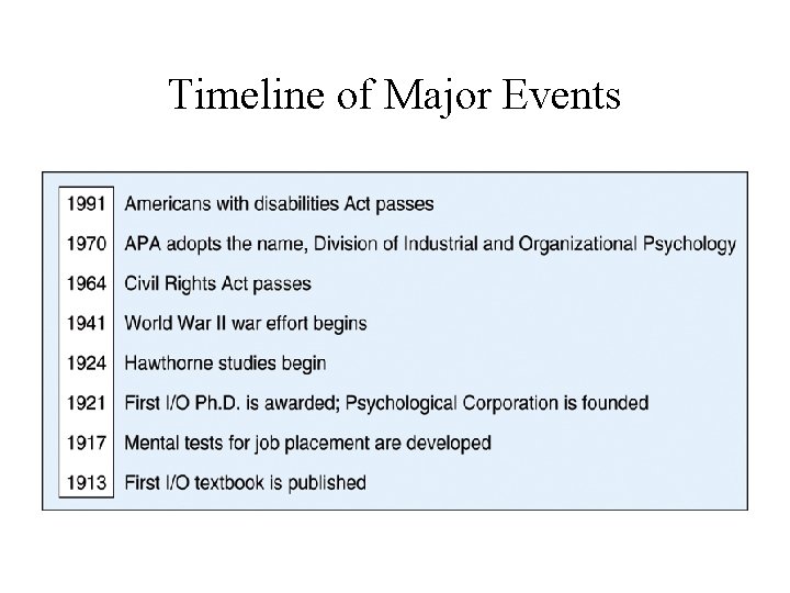 Timeline of Major Events 