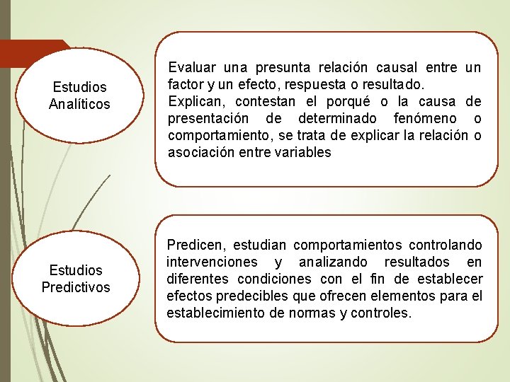 Estudios Analíticos Estudios Predictivos Evaluar una presunta relación causal entre un factor y un