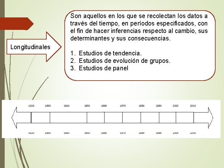 Son aquellos en los que se recolectan los datos a través del tiempo, en