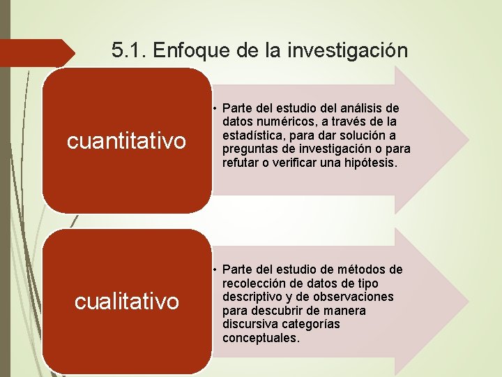 5. 1. Enfoque de la investigación cuantitativo • Parte del estudio del análisis de