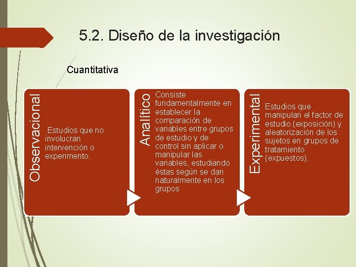 5. 2. Diseño de la investigación Consiste fundamentalmente en establecer la comparación de variables