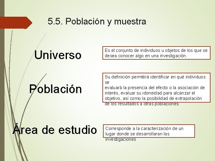 5. 5. Población y muestra Universo Población Área de estudio Es el conjunto de