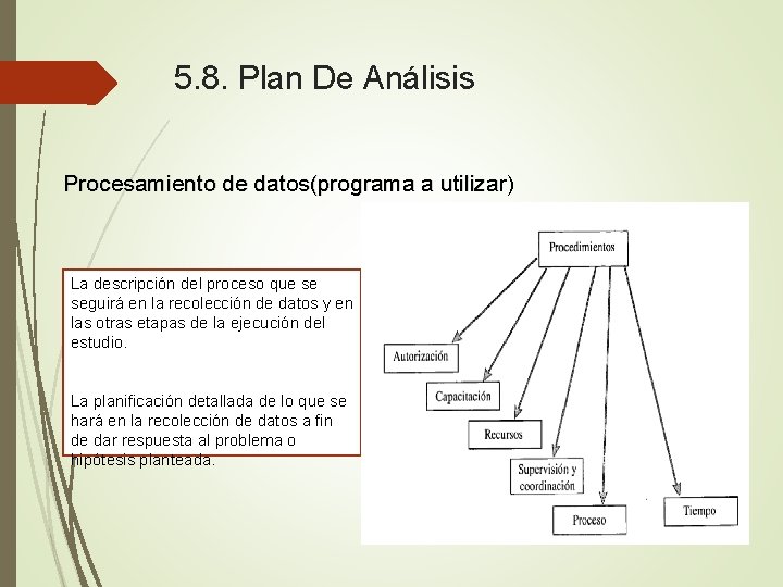 5. 8. Plan De Análisis Procesamiento de datos(programa a utilizar) La descripción del proceso