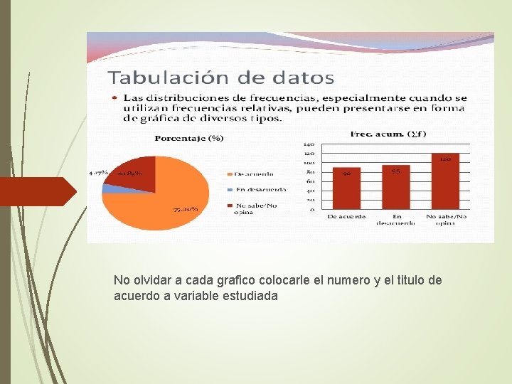 No olvidar a cada grafico colocarle el numero y el titulo de acuerdo a