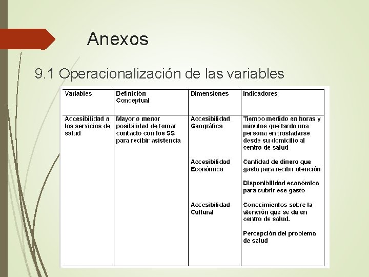  Anexos 9. 1 Operacionalización de las variables 