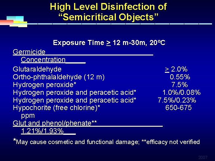 High Level Disinfection of “Semicritical Objects” Exposure Time > 12 m-30 m, 20 o.