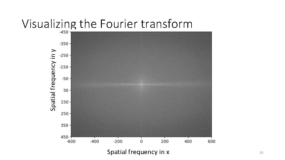 Spatial frequency in y Visualizing the Fourier transform Spatial frequency in x 16 