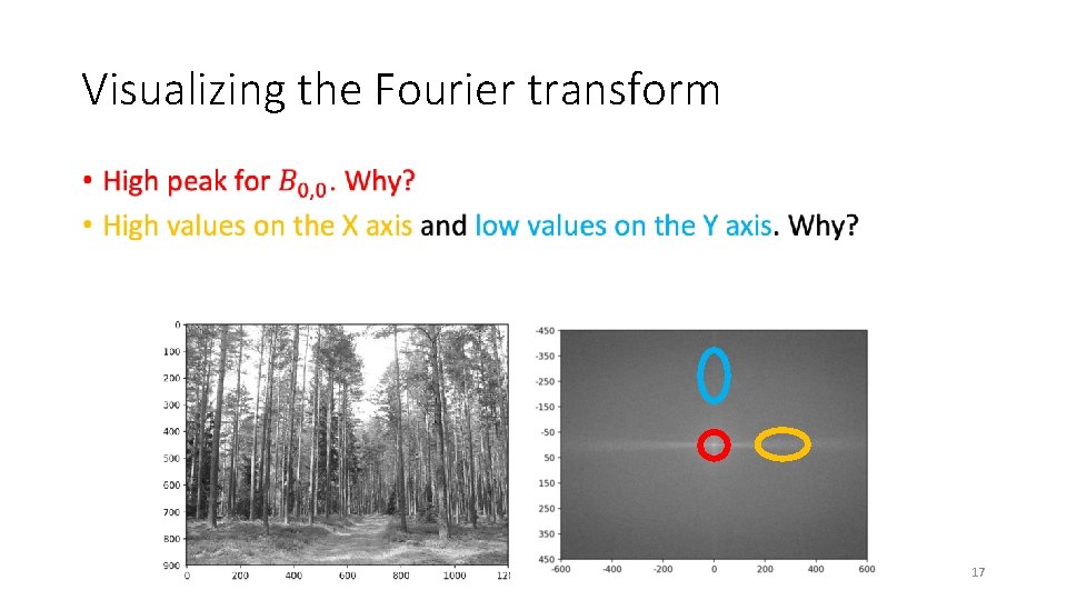 Visualizing the Fourier transform • 17 