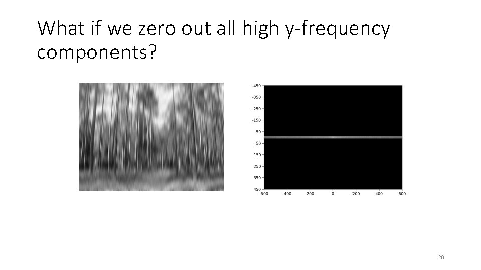 What if we zero out all high y-frequency components? 20 