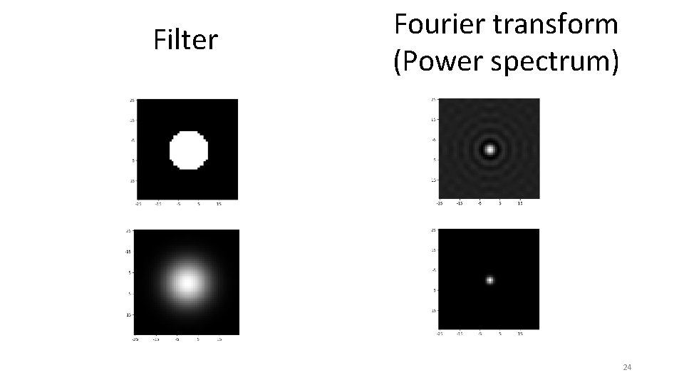 Filter Fourier transform (Power spectrum) 24 