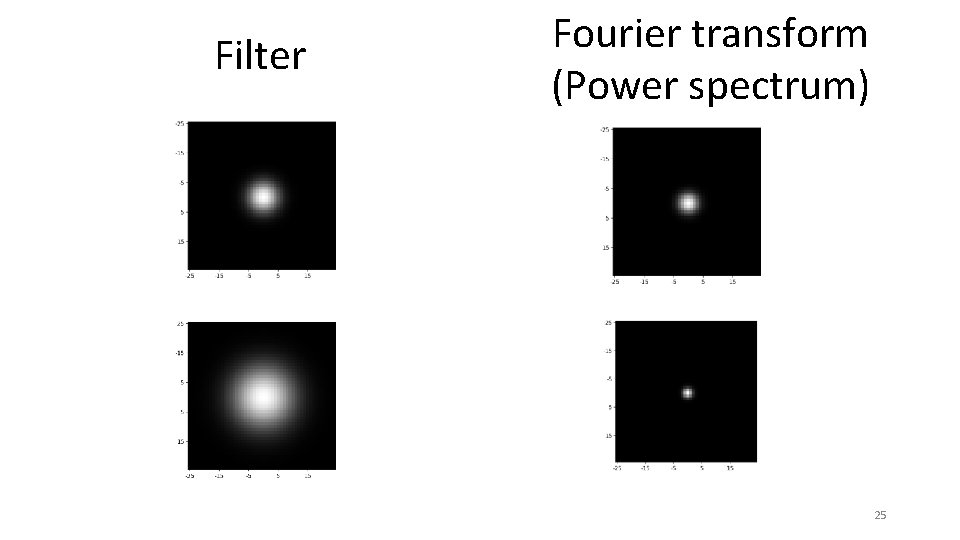 Filter Fourier transform (Power spectrum) 25 