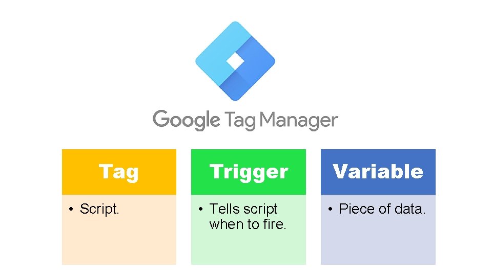 Tag • Script. Trigger Variable • Tells script when to fire. • Piece of