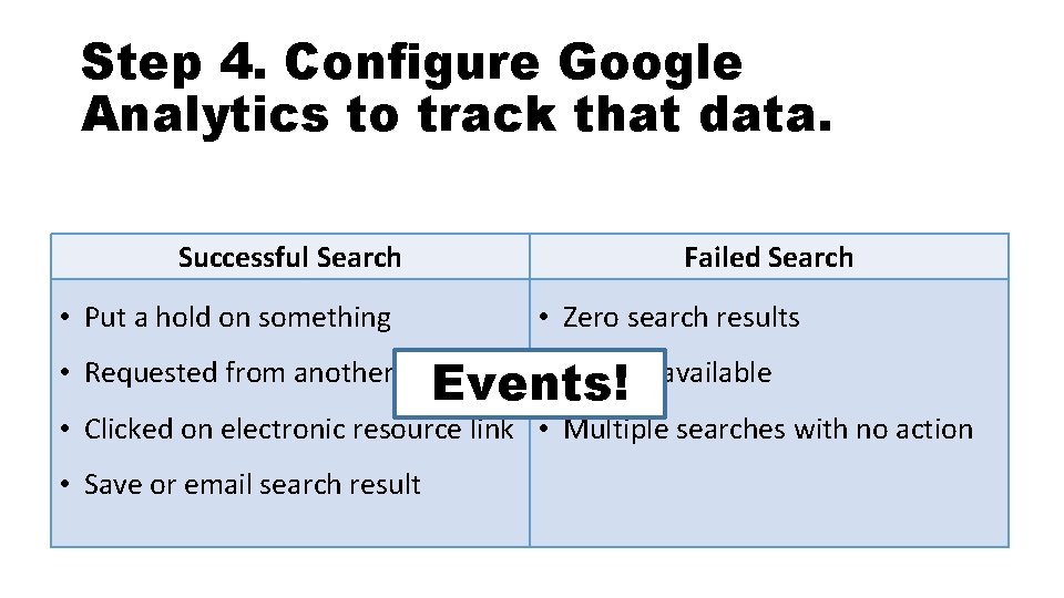 Step 4. Configure Google Analytics to track that data. Successful Search Failed Search •