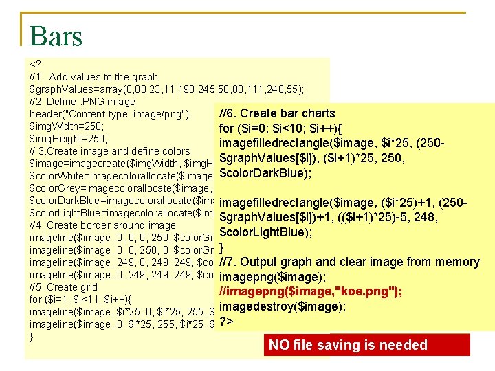 Bars <? //1. Add values to the graph $graph. Values=array(0, 80, 23, 11, 190,