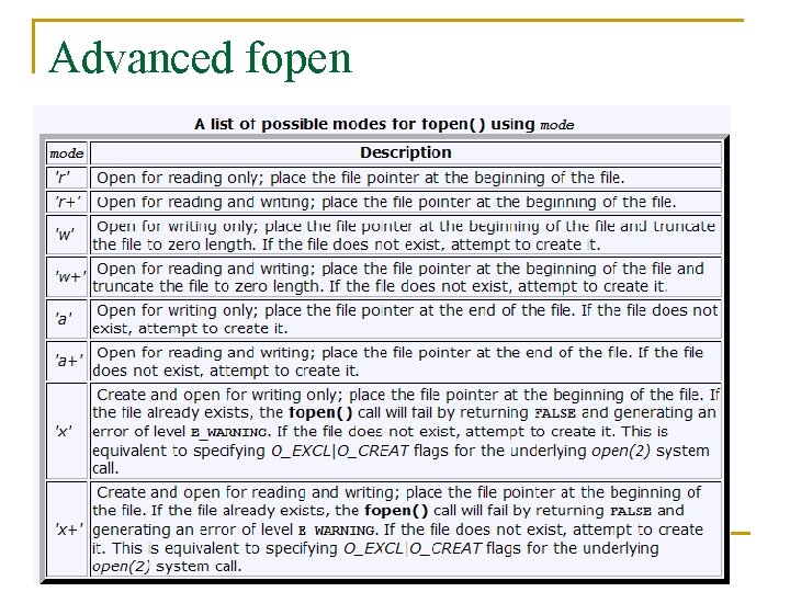 Advanced fopen 