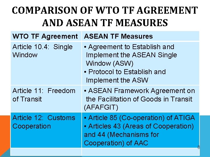 COMPARISON OF WTO TF AGREEMENT AND ASEAN TF MEASURES WTO TF Agreement ASEAN TF COMPARISON OF WTO TF AGREEMENT AND ASEAN TF MEASURES WTO TF Agreement ASEAN TF