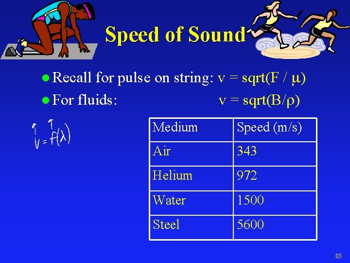 Speed of Sound for pulse on string: v = sqrt(F / m) l For