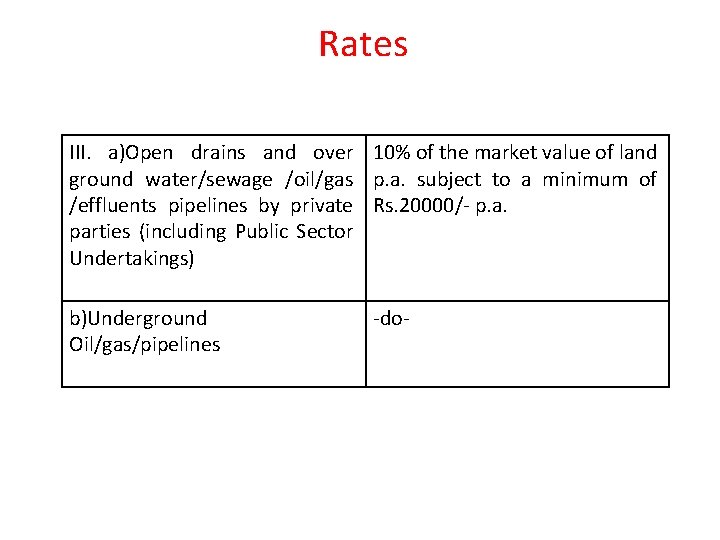 Rates III. a)Open drains and over 10% of the market value of land ground