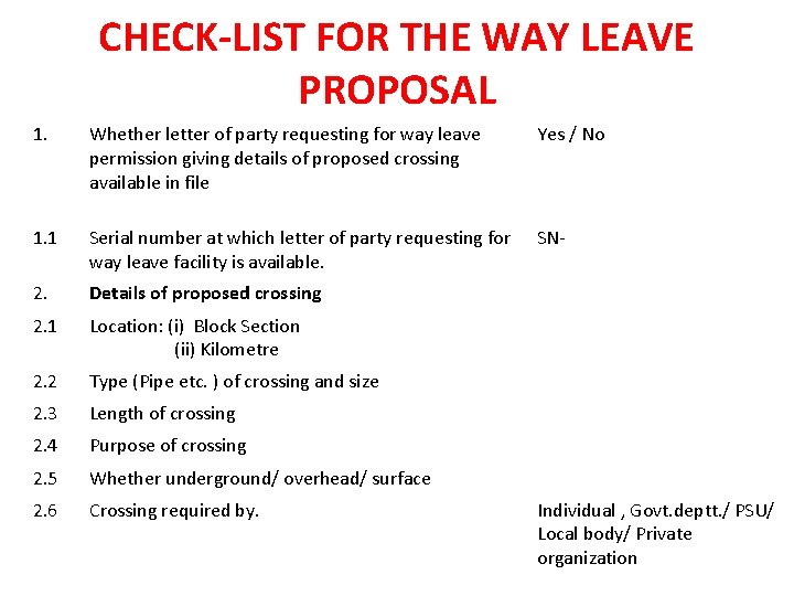 CHECK-LIST FOR THE WAY LEAVE PROPOSAL 1. Whether letter of party requesting for way