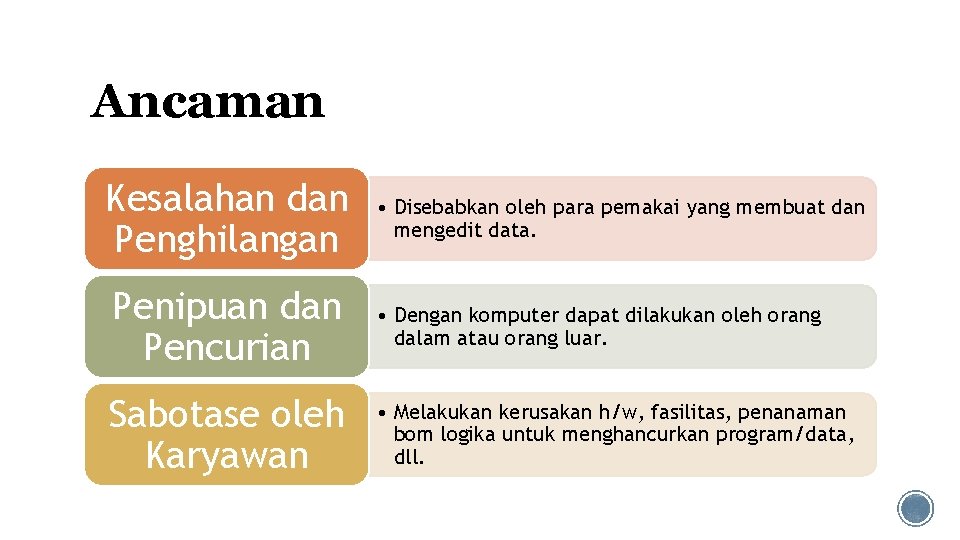 Ancaman Kesalahan dan Penghilangan • Disebabkan oleh para pemakai yang membuat dan mengedit data.