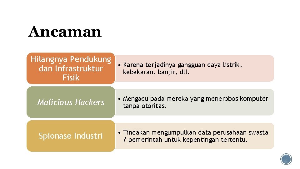 Ancaman Hilangnya Pendukung dan Infrastruktur Fisik • Karena terjadinya gangguan daya listrik, kebakaran, banjir,