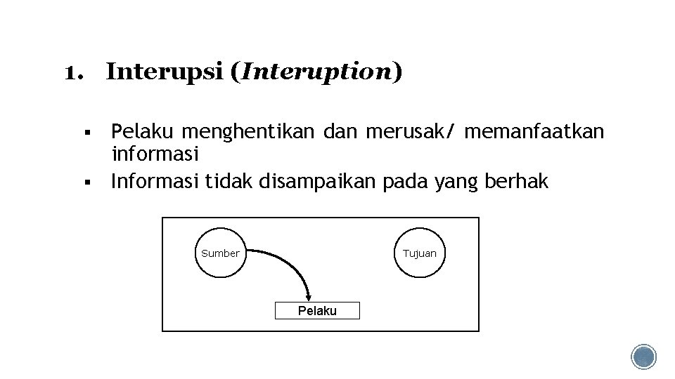 1. Interupsi (Interuption) Pelaku menghentikan dan merusak/ memanfaatkan informasi § Informasi tidak disampaikan pada