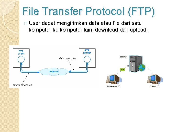 File Transfer Protocol (FTP) � User dapat mengirimkan data atau file dari satu komputer
