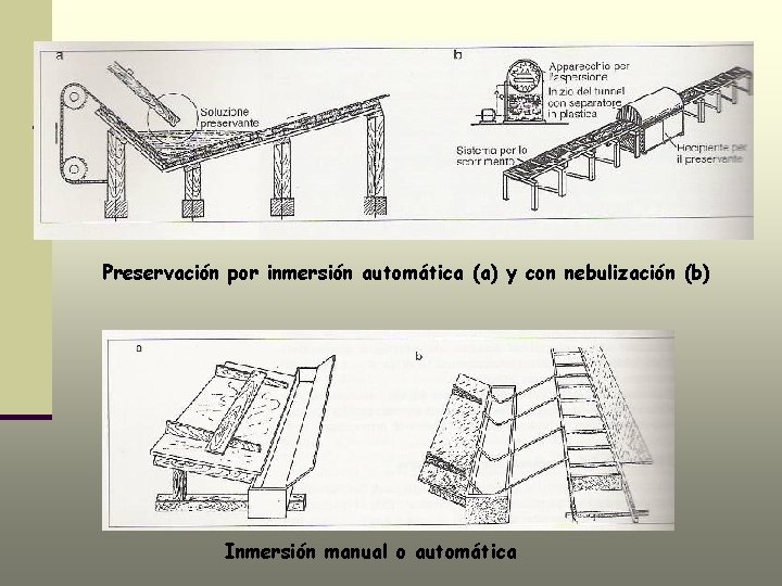 Preservación por inmersión automática (a) y con nebulización (b) Inmersión manual o automática 