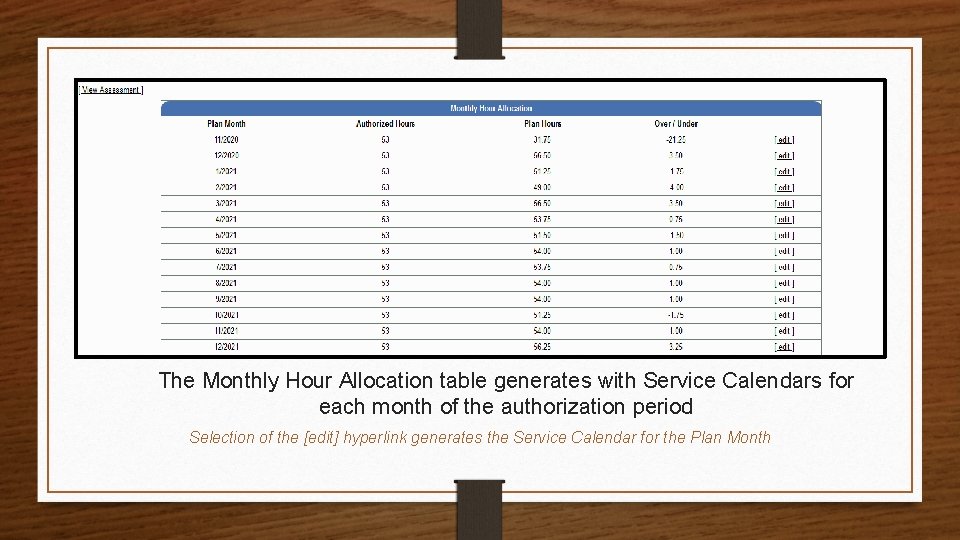 The Monthly Hour Allocation table generates with Service Calendars for each month of the