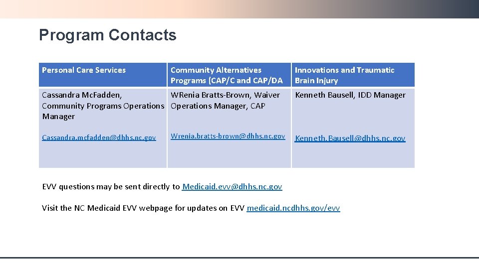 Program Contacts Personal Care Services Community Alternatives Programs (CAP/C and CAP/DA Cassandra Mc. Fadden,