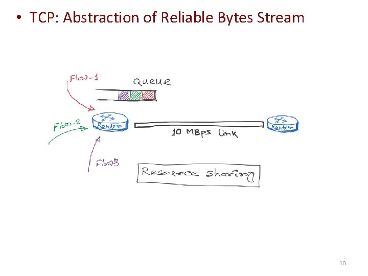 • TCP: Abstraction of Reliable Bytes Stream 10 • TCP: Abstraction of Reliable Bytes Stream 10